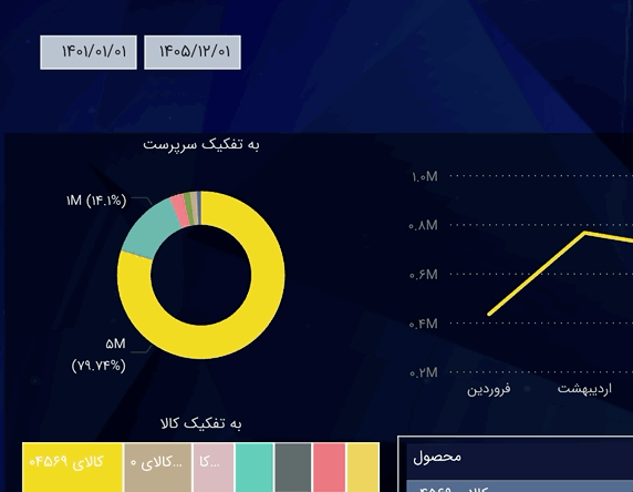 تقویم شمسی